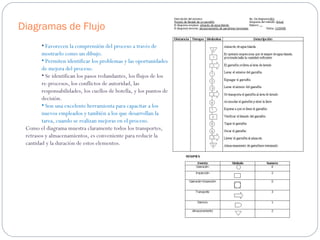 Diagramas de Flujo Favorecen la comprensión del proceso a través de mostrarlo como un dibujo.  Permiten identificar los problemas y las oportunidades de mejora del proceso.  Se identifican los pasos redundantes, los flujos de los re-procesos, los conflictos de autoridad, las responsabilidades, los cuellos de botella, y los puntos de decisión.  Son una excelente herramienta para capacitar a los nuevos empleados y también a los que desarrollan la tarea, cuando se realizan mejoras en el proceso.   Como el diagrama muestra claramente todos los transportes, retrasos y almacenamientos, es conveniente para reducir la cantidad y la duración de estos elementos.  