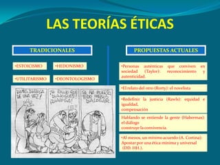 LAS TEORÍAS ÉTICAS
      TRADICIONALES                     PROPUESTAS ACTUALES

•ESTOICISMO     •HEDONISMO       •Personas auténticas que conviven en
                                 sociedad    (Taylor): reconocimiento y
                                 autenticidad.
•UTILITARISMO   •DEONTOLOGISMO

                                 •El relato del otro (Rorty): el novelista

                                 •Redefinir la justicia (Rawls): equidad e
                                 igualdad,
                                 compensación
                                 Hablando se entiende la gente (Habermas):
                                 el diálogo
                                 construye la convivencia.

                                 •Al menos, un mínimo acuerdo (A. Cortina):
                                 Apostar por una ética mínima y universal
                                  (DD. HH.).
 