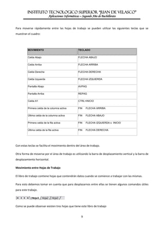 Modulo excel | PDF