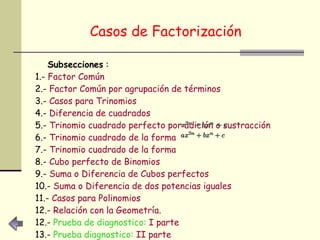 Casos de Factorización   Subsecciones  : 1.-  Factor Común   2.-  Factor Común por agrupación de términos  3.-  Casos para Trinomios  4.-  Diferencia de cuadrados  5.-  Trinomio cuadrado perfecto por adición o sustracción 6.-  Trinomio cuadrado de la forma    7.-  Trinomio cuadrado de la forma    8.-  Cubo perfecto de Binomios  9.-  Suma o Diferencia de Cubos perfectos  10.-  Suma o Diferencia de dos potencias iguales  11.-  Casos para Polinomios  12.-  Relación con la Geometría. 12.-  Prueba de diagnostico:  I parte 13.-  Prueba diagnostico:  II parte 