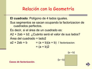 Relación con la Geometría El cuadrado : Polígono de 4 lados iguales.  Sus segmentos se sacan ocupando la factorizacion de cuadrados perfectos.  Es decir, si el área de un cuadrado es: A2 + 2ab + b2. ¿Cuánto será el valor de sus lados? Área del cuadrado = lado2 a2 + 2ab + b  = (a + b)(a + b)  /  factorizacion. = (a + b)2 (a + b) (a + b) Casos de factorización. 