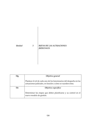 124
Unidad 3 RUTAS DE LAS ACTUACIONES
JUDICIALES
Og Objetivo general
Plantear el rol de cada uno de los funcionarios del despacho en las
actuaciones judiciales, en función a cómo se suceden éstas.
Oe Objetivo específico
Determinar las etapas que deben planificarse y su control en el
nuevo modelo de gestión.
 