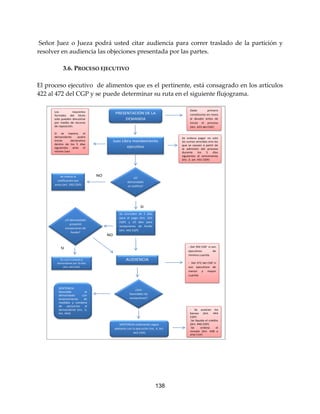 138
Señor Juez o Jueza podrá usted citar audiencia para correr traslado de la partición y
resolver en audiencia las objeciones presentada por las partes.
3.6. PROCESO EJECUTIVO
El proceso ejecutivo de alimentos que es el pertinente, está consagrado en los artículos
422 al 472 del CGP y se puede determinar su ruta en el siguiente flujograma.
PRESENTACIÓN DE LA
DEMANDA
Debe primero
constituirse en mora
al deudor antes de
iniciar el proceso
(Art. 423 del CGP)
Juez Libra mandamiento
ejecutivo
¿El
demandado
se notificó?
SI
Se realiza la
notificación por
aviso (art. 292 CGP)
NO
Se conceden de 5 días
para el pago (Art. 431
CGP) y 10 días para
excepciones de fondo
(Art. 442 CGP)
¿El demandado
presentó
excepciones de
fondo?
Se corre traslado al
demandante por 10 días
(Art. 443 CGP)
SI
NO
Los requisitos
formales del título
solo pueden discutirse
por medio de recurso
de reposición.
Si se repone, el
demandante podrá
iniciar declarativo
dentro de los 5 días
siguientes ante el
mismo Juez
Se ordena pagar no solo
las sumas vencidas sino las
que se causen a partir de
la admisión del proceso
durante los 5 días
siguientes al vencimiento
(inc. 2. art. 431 CGP)
AUDIENCIA
- Del 392 CGP si son
ejecutivos de
mínima cuantía.
- Del 372 del CGP si
son ejecutivos de
menor y mayor
cuantía
¿Son
favorables las
excepciones?
SENTENCIA
favorable al
demandado con
levantamiento de
medidas y condena
de perjuicios al
demandante (Inc. 3,
Art. 443)
SENTENCIA ordenando seguir
adelante con la ejecución (Inc. 4, Art.
443 CGP)
- Se avalúan los
bienes (Art. 444
CGP)
-Se liquida el crédito
(Art. 446 CGP)
-Se ordena el
remate (Art. 448 a
458 CGP)
 