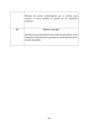 144
Plantear las pautas metodológicas que se utilizan para
orientar el nuevo modelo de gestión de los despachos
judiciales.
Oe Objetivo específico
Identificar los procedimientos que deben desarrollarse en los
despachos judiciales para la garantía de efectividad del nuevo
modelo de gestión.
 