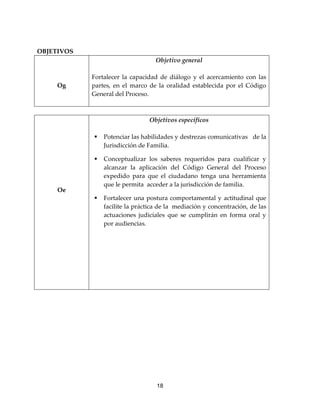 18
OBJETIVOS
Og
Objetivo general
Fortalecer la capacidad de diálogo y el acercamiento con las
partes, en el marco de la oralidad establecida por el Código
General del Proceso.
Oe
Objetivos específicos
 Potenciar las habilidades y destrezas comunicativas de la
Jurisdicción de Familia.
 Conceptualizar los saberes requeridos para cualificar y
alcanzar la aplicación del Código General del Proceso
expedido para que el ciudadano tenga una herramienta
que le permita acceder a la jurisdicción de familia.
 Fortalecer una postura comportamental y actitudinal que
facilite la práctica de la mediación y concentración, de las
actuaciones judiciales que se cumplirán en forma oral y
por audiencias.
 