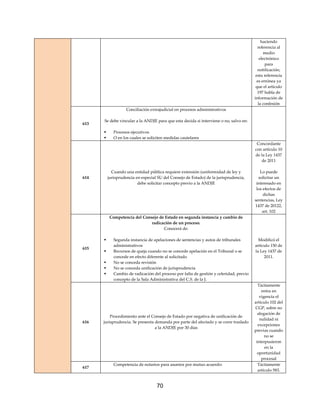 70
haciendo
referencia al
medio
electrónico
para
notificación;
esta referencia
es errónea ya
que el artículo
197 habla de
información de
la confesión
613
Conciliación extrajudicial en procesos administrativos
Se debe vincular a la ANDJE para que esta decida si interviene o no, salvo en:
 Procesos ejecutivos
 O en los cuales se soliciten medidas cautelares
614
Cuando una entidad pública requiere extensión (uniformidad de ley y
jurisprudencia en especial SU del Consejo de Estado) de la jurisprudencia,
debe solicitar concepto previo a la ANDJE
Concordante
con artículo 10
de la Ley 1437
de 2011
Lo puede
solicitar un
interesado en
los efectos de
dichas
sentencias, Ley
1437 de 20122,
art. 102
615
Competencia del Consejo de Estado en segunda instancia y cambio de
radicación de un proceso.
Conocerá de:
 Segunda instancia de apelaciones de sentencias y autos de tribunales
administrativos
 Recursos de queja cuando no se concede apelación en el Tribunal o se
concede en efecto diferente al solicitado
 No se conceda revisión
 No se conceda unificación de jurisprudencia
 Cambio de radicación del proceso por falta de gestión y celeridad, previo
concepto de la Sala Administrativa del C.S. de la J.
Modificó el
artículo 150 de
la Ley 1437 de
2011.
616
Procedimiento ante el Consejo de Estado por negativa de unificación de
jurisprudencia. Se presenta demanda por parte del afectado y se corre traslado
a la ANDJE por 30 días
Tácitamente
entra en
vigencia el
artículo 102 del
CGP, sobre no
alegación de
nulidad ni
excepciones
previas cuando
no se
interpusieron
en la
oportunidad
procesal
617
Competencia de notarios para asuntos por mutuo acuerdo: Tácitamente
artículo 583.
 