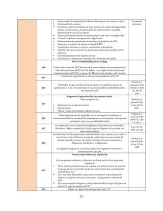 71
 Autorización de enajenación de bienes de incapaces (no importa edad)
 Declaración de ausencia
 Inventario solemne de bienes de hijos menores de edad o discapacitados
previo a matrimonio o de declaración de unión marital o sociedad
patrimonial de uno de los padres
 Declaración de inexistencia de bienes propios del niño o discapacitado
 Custodia del niño o discapacitado y regulación
 Declaraciones de constitución, disolución y liquidación de SPH.
 Existencia y cesación de efectos civiles de UMH
 Cancelación hipotecas en mayor extensión en subrogación
 Solicitud de copias sustitutivas de primeras copias que prestan mérito
ejecutivo
 Correcciones de errores registros civiles
 Cancelación y sustitución voluntaria de patrimonio de familia
No muerte
presunta.
618
Plan de implementación del Código
A más tardar enero de 2013 (término de 6 meses después de promulgación) la
Sala Administrativa del C.S de la J. deberá crear el plan de acción para la
implementación del CGP con apoyo del Ministerio de Justicia y del Derecho
619
Comisión de seguimiento al plan de implementación del CGP
620
Posibilidad de que puedan las partes asistir a la audiencia junto a su
apoderado; si es en otro municipio el apoderado podrá asistir debidamente
facultado para ello
Modificó el
parágrafo 2 del
artículo 1 de la
Ley 640 de
2001
621
Requisito de procedibilidad en asuntos civiles
Debe cumplirse en:
 Declarativos (excepto divisorios)
 Expropiación
 Donde existan demandados indeterminados
Modificó el
artículo 38 de
la Ley 640 de
2001.
622
Sobre disposiciones de seguridad social, en especial las relativas a
controversias sobre la prestación de los servicios y entre usuarios y la empresa
prestadora, salvo responsabilidad médica
Modifico el
numeral 4 del
artículo 2° del
C.S. del T.
623
Para apelación contra sentencias en procesos administrativos. Traslado al
Ministerio Público después de 10 días luego de alegatos de las partes, sin
retiro del expediente
Ley 1437 de
2010, art. 247
624
Prevalencia de las leyes procesales, retroactividad, salvo cuando ya se surtió la
actuación o corre el término, se regirán por las leyes en que se surtió el
trámite, traslado, recurso, decretaron pruebas, iniciaron audiencias o
diligencias, incidentes o notificaciones
Competencia seguirá de acuerdo con la norma vigente al momento de
formulación del proceso
Modificó el
artículo 40 de
la Ley 153 de
1887
625
Normas sobre tránsito de legislación
Si es un proceso ordinario y abreviado se deben partir de los siguientes
supuestos:
 No se hubiere proferido auto de pruebas se tramitará con la ley anterior
hasta que el juez las decrete, luego de hecho instrucción y juzgamiento
conforme al CGP.
 Si ya hay auto de pruebas se practicarán conforme al procedimiento
anterior y luego se convoca a instrucción y juzgamiento conforme al
CGP
 Si ya se presentaron alegatos y está pendiente fallo se sigue la legislación
anterior. Luego de sentencia CGP.
626 Entran en vigencia las derogaciones del C.P.C.
 