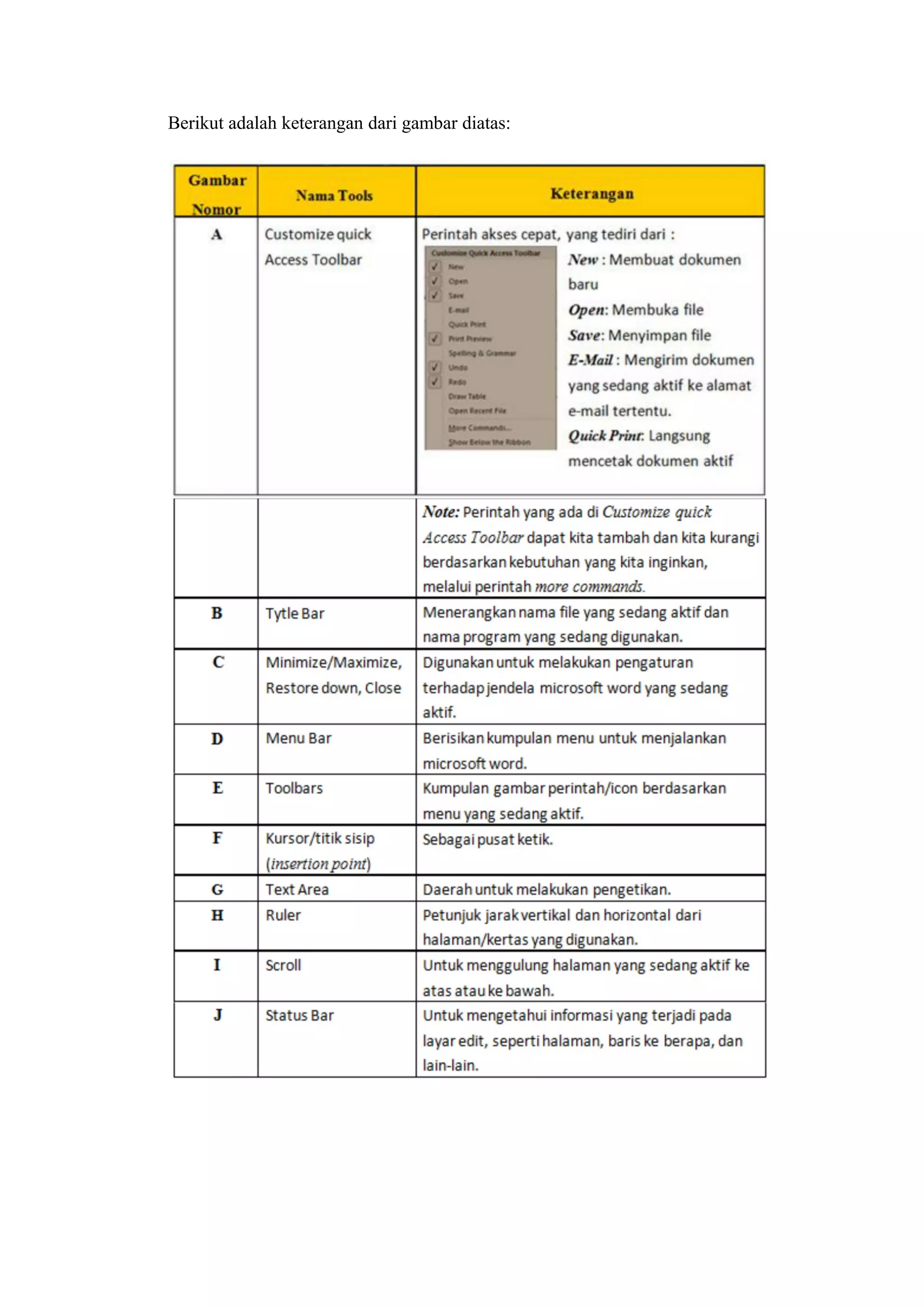 Berikut adalah keterangan dari gambar diatas:
 