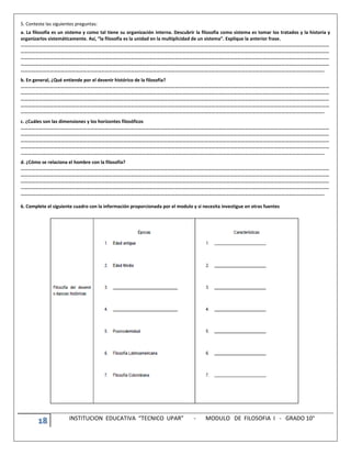 18 INSTITUCION EDUCATIVA “TECNICO UPAR” - MODULO DE FILOSOFIA I - GRADO 10°
5. Conteste las siguientes preguntas:
a. La filosofía es un sistema y como tal tiene su organización interna. Descubrir la filosofía como sistema es tomar los tratados y la historia y
organizarlos sistemáticamente. Así, “la filosofía es la unidad en la multiplicidad de un sistema”. Explique la anterior frase.
………………………………………………………………………………………………………………………………………………………………………………………………………………………………
………………………………………………………………………………………………………………………………………………………………………………………………………………………………
………………………………………………………………………………………………………………………………………………………………………………………………………………………………
………………………………………………………………………………………………………………………………………………………………………………………………………………………………
…………………………………………………………………………………………………………………………………………………………………………………………………………………………..
b. En general, ¿Qué entiende por el devenir histórico de la filosofía?
………………………………………………………………………………………………………………………………………………………………………………………………………………………………
………………………………………………………………………………………………………………………………………………………………………………………………………………………………
………………………………………………………………………………………………………………………………………………………………………………………………………………………………
………………………………………………………………………………………………………………………………………………………………………………………………………………………………
…………………………………………………………………………………………………………………………………………………………………………………………………………………………..
c. ¿Cuáles son las dimensiones y los horizontes filosóficos
………………………………………………………………………………………………………………………………………………………………………………………………………………………………
………………………………………………………………………………………………………………………………………………………………………………………………………………………………
………………………………………………………………………………………………………………………………………………………………………………………………………………………………
………………………………………………………………………………………………………………………………………………………………………………………………………………………………
…………………………………………………………………………………………………………………………………………………………………………………………………………………………..
d. ¿Cómo se relaciona el hombre con la filosofía?
………………………………………………………………………………………………………………………………………………………………………………………………………………………………
………………………………………………………………………………………………………………………………………………………………………………………………………………………………
………………………………………………………………………………………………………………………………………………………………………………………………………………………………
………………………………………………………………………………………………………………………………………………………………………………………………………………………………
…………………………………………………………………………………………………………………………………………………………………………………………………………………………..
6. Complete el siguiente cuadro con la información proporcionada por el modulo y si necesita investigue en otras fuentes
 