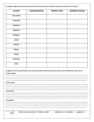 22 INSTITUCION EDUCATIVA “TECNICO UPAR” - MODULO DE FILOSOFIA I - GRADO 10°
2. Complete el siguiente cuadro de acuerdo a la información encontrada en el módulo, consulte otras fuentes de ser necesario
3. Explique de manera argumentada en que consiste el principio fundamental o Arjé para cada uno de los filósofos del cuadro anterior
A. Tales de Mileto:
………………………………………………………………………………………………………………………………………………………………………………………………………………………………
………………………………………………………………………………………………………………………………………………………………………………………………………………………………
………………………………………………………………………………………………………………………………………………………………………………………………………………………………
…………………………………………………………………………………………………………………………………………………………………………………………………………………………..
B. Anaximandro:
………………………………………………………………………………………………………………………………………………………………………………………………………………………………
………………………………………………………………………………………………………………………………………………………………………………………………………………………………
………………………………………………………………………………………………………………………………………………………………………………………………………………………………
…………………………………………………………………………………………………………………………………………………………………………………………………………………………..
C. Anaxímenes:
………………………………………………………………………………………………………………………………………………………………………………………………………………………………
………………………………………………………………………………………………………………………………………………………………………………………………………………………………
………………………………………………………………………………………………………………………………………………………………………………………………………………………………
…………………………………………………………………………………………………………………………………………………………………………………………………………………………..
D. Empédocles:
………………………………………………………………………………………………………………………………………………………………………………………………………………………………
………………………………………………………………………………………………………………………………………………………………………………………………………………………………
………………………………………………………………………………………………………………………………………………………………………………………………………………………………
…………………………………………………………………………………………………………………………………………………………………………………………………………………………..
 