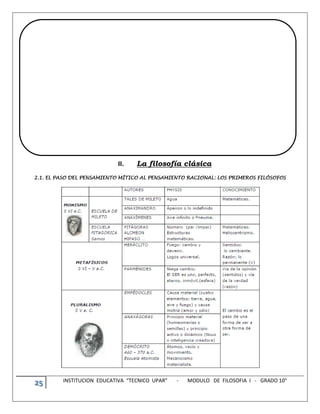 25 INSTITUCION EDUCATIVA “TECNICO UPAR” - MODULO DE FILOSOFIA I - GRADO 10°
II. La filosofía clásica
2.1. EL PASO DEL PENSAMIENTO MÍTICO AL PENSAMIENTO RACIONAL: LOS PRIMEROS FILÓSOFOS
 