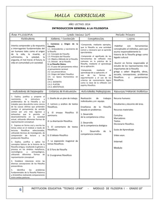 6 INSTITUCION EDUCATIVA “TECNICO UPAR” - MODULO DE FILOSOFIA I - GRADO 10°
AÑO LECTIVO: 2014
INTRODUCCION GENERAL A LA FILOSOFIA
Área: FILOSOFIA Grado: Decimo (10°) Periodo: Primero
Estándares Saberes / Contenido Competencias Logros
Intenta comprender y da respuesta
a interrogantes fundamentales del
ser humano tales como el origen
de la vida, la muerte, el
sufrimiento, la soledad, la
angustia, el mal moral, el futuro, la
vida en comunidad y en sociedad.
I. Comienzo y Origen de la
Filosofía.
1.1. Antecedentes y nacimiento de
la filosofía
1.2. Concepto de Filosofía
1.3. Principios del Filosofar
1.4. Objeto y Método de la Filosofía
1.5. División de la Filosofía
II. La Filosofía Clásica.
2.1. El paso del pensamiento mítico
al pensamiento racional.
2.2. Los presocráticos
2.3. Origen del Saber Filosófico
2.4. La época Humanística en
Grecia.
2.4.1. SOCRATES
2.4.2. PLATON
2.4.3. ARISTOTELES
-Comprende, mediante ejemplos,
que la filosofía es una actividad
común y necesaria que se aprende
ejercitándola.
-Comprende el significado de las
herramientas de reflexión más
comunes en la práctica de la
filosofía, mediante el aprendizaje
de su aplicación.
-Comprende, mediante el
aprendizaje de su aplicación, el
uso de las formas de
argumentación y el uso de los
criterios de razonamiento lógico
como la clave de la reflexión con
espíritu filosófico.
-Habilitar con herramientas
conceptuales al individuo, para que
asuma responsablemente la
historia de la filosofía griega como
legado cultural.
-Asumir en forma responsable el
estudio de los representantes más
importantes de la filosofía
griega a saber: Biografía, obras,
escuela, concepciones, problemas
filosóficos y pensamientos
filosóficos.
Indicadores de Desempeño Criterios de Evaluación Actividades Pedagógicas Recursos/Material Didáctico
1. Explica, justifica y propone el
nacimiento, la estructura y
problemática de la Filosofía y sus
tratados para descubrirla como ciencia
de las causas últimas que pretenden
cambiar el pensamiento de sentido
común por uno más riguroso y
exhaustivo que le permita un
desenvolvimiento en la sociedad
actual, utilizando diferentes formas de
representación conceptual.
2. Expresa en forma oral y escrita los
temas vistos en el módulo a través de
lecturas filosóficas seleccionadas,
utilizando técnicas de investigación, de
comprensión de lectura y de
producción filosófica.
3. Explica, justifica y aplica los
conceptos básicos de la historia de la
filosofía antigua, resaltando la génesis y
proceso en los ámbitos metafísicos,
cosmológicos y antropológicos,
utilizando diferentes formas de
representación conceptual.
4. Establece relaciones entre las
diversas concepciones de los filósofos
presocráticos.
5. Identifica los problemas
fundamentales de la filosofía Platónica
y Aristotélica realizando comparaciones
entre ambas posturas.
1. Diseño de un plan de trabajo.
2. Lectura y análisis de textos
filosóficos.
3. El ensayo filosófico El
seminario.
4. La disertación filosófica.
5. El comentario de textos
filosóficos.
6. El debate filosófico
7. La exposición magistral de
temas filosóficos.
8. El foro de filosofía
9. Crucigramas filosóficos
Realización de trabajos
individuales y en equipo.
Enseñanza de la filosofía
basada en problemas:
1. Desarrollo
de la competencia critica
2. Desarrollo
de la competencia dialógica
3. Desarrollo de la
competencia creativa.
Recurso humano:
Estudiantes y docente del área.
Recursos materiales:
Cartulina
Marcadores
Textos.
Diccionario filosófico.
Guías de Aprendizaje
Video vean.
Internet
Modulo
MALLA CURRICULAR
 