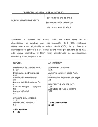DEPRECIACIÓN MAQUINARIA Y EQUIPO

                                                 $148 Saldo a Dic 31 año 1
DISMINUCIONES POR VENTA
                                                 $54 Depreciación del Periodo

                                                 $202 Saldo a Dic 31 año 2




Analizando      la        cuentas   del     mayor,     tanto   del   activo, como     de   su
depreciación,        se     concluye      que,   esa   aplicación    de $   306,    realmente
corresponde a una adquisición de activos                 (APLICACIÓN) de      $     360, y la
depreciación del periodo es $ 54, lo cual es una fuente por ser parte de la GIF;
esto implica reconstruir el EFAF inicial, considerando las dos situaciones
descritas y entonces quedaría así:


  FUENTES                                          APLICACIONES

  Disminución de Cuentas por C.                    Aumento en Disponible
  $ 27                                             $ 45
  Disminución de Inventarios                       Aumento en Invers Largo Plazo
  252                                              77
  Aumento de Proveedores                           Disminución Impuestos por Pagar
  18                                               23
  Aumento de Obligaciones Fin.
  41                                               DIVIDENDOS DEL PERIODO
  Aumento Obligac. Largo plazo                     108
  50                                               ADQUISIC DE MAQ Y EQUIPO
  Aumento Capital                                  360
  45

  UTILIDAD DEL PERIODO
  126
  DEPREC DEL PERIODO                               Total Aplicaciones
  54                                               $ 613

  Total Fuentes
  $ 613
 
