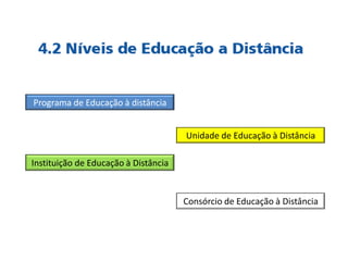 Programa de Educação à distância
Instituição de Educação à Distância
Unidade de Educação à Distância
Consórcio de Educação à Distância
 