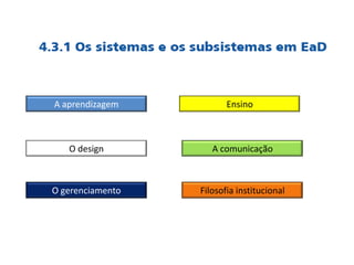 A aprendizagem
A comunicação
Ensino
O design
O gerenciamento Filosofia institucional
 