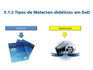 Impresso Audiovisuais
 