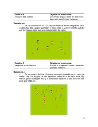 23
Ejercicio 6
Juego de tres colores
Objetivo de enseñanza:
Desarrollar el pase corto en acción de
juego con superioridad numérica
Descripción:
- En un cuadrado de 20 x 20 hay tres equipos de dos integrantes cada
equipo, hay dos equipos que tocan el balón entre si y el otro intenta quitarlo,
así van rotando cada que haya recuperación de balón.
Ejercicio 7
Juego con arcos internos
Objetivo de enseñanza:
Fortalecer la ejecución de los pases con
igualdad numérica
Descripción:
- En un espacio de 20 x 20 metros hay cuatro porterías de un metro de
ancho, hay dos equipos de tres jugadores deben tocar el balón entre si y
marcar gol en cualquier arco y el compañero recibirla al otro lado del arco
para que valga gol.
 