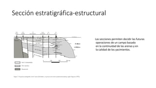 Sección estratigráfica-estructural
Las secciones permiten decidir las futuras
operaciones de un campo basado
en la continuidad de las arenas y en
la calidad de los yacimientos.
 