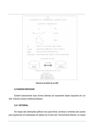 ___________________________________________________________________________________________________
____________________________________________________________________________________________________
Estrutura de dados de um SIG
2.2 DADOS ESPACIAIS
Existem basicamente duas formas distintas de representar dados espaciais em um
SIG: Vetorial (Vector) e Matricial (Raster).
2.2.1 VETORIAL
Os mapas são abstrações gráficas nas quais linhas, sombras e símbolos são usados
para representar as localizações de objetos do mundo real. Tecnicamente falando, os mapas
 