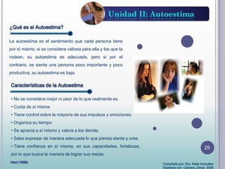 La autoestima es el sentimiento que cada persona tiene
por sí mismo; si se considera valiosa para ella y los que la
rodean, su autoestima es adecuada, pero si por el
contrario, se siente una persona poco importante y poco
productiva, su autoestima es baja.
• No se considera mejor ni peor de lo que realmente es.
• Cuida de sí misma
• Tiene control sobre la mayoría de sus impulsos y emociones.
• Organiza su tiempo
• Se aprecia a sí mismo y valora a los demás
• Sabe expresar de manera adecuada lo que piensa siente y cree.
• Tiene confianza en sí misma, en sus capacidades, fortalezas,
por lo que busca la manera de lograr sus metas.
¿Qué es el Autoestima?
Características de la Autoestima
Unidad II: Autoestima
Hart (1998) Compilado por: Dra. Nelia González
Diseñado por: Cabrera, Zerpa 2008
25
 