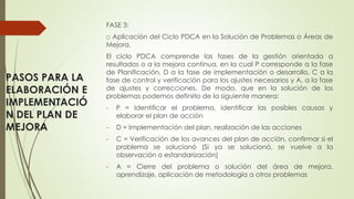 PASOS PARA LA
ELABORACIÓN E
IMPLEMENTACIÓ
N DEL PLAN DE
MEJORA
FASE 3:
□ Aplicación del Ciclo PDCA en la Solución de Problemas o Áreas de
Mejora.
El ciclo PDCA comprende las fases de la gestión orientada a
resultados o a la mejora continua, en la cual P corresponde a la fase
de Planificación, D a la fase de implementación o desarrollo, C a la
fase de control y verificación para los ajustes necesarios y A, a la fase
de ajustes y correcciones. De modo, que en la solución de los
problemas podemos definirlo de la siguiente manera:
- P = Identificar el problema, identificar las posibles causas y
elaborar el plan de acción
- D = Implementación del plan, realización de las acciones
- C = Verificación de los avances del plan de acción, confirmar si el
problema se solucionó (Si ya se solucionó, se vuelve a la
observación o estandarización)
- A = Cierre del problema o solución del área de mejora,
aprendizaje, aplicación de metodología a otros problemas
 