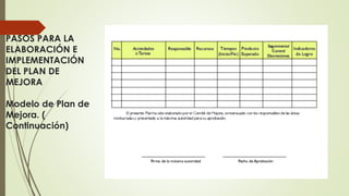 PASOS PARA LA
ELABORACIÓN E
IMPLEMENTACIÓN
DEL PLAN DE
MEJORA
Modelo de Plan de
Mejora. (
Continuación)
 