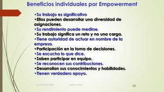 127
Beneficios individuales por Empowerment
•Su trabajo es significativo
•Ellos pueden desarrollar una diversidad de
asignaciones.
•Su rendimiento puede medirse.
•Su trabajo significa un reto y no una carga.
•Tiene autoridad de actuar en nombre de la
empresa.
•Participación en la toma de decisiones.
•Se escucha lo que dice.
•Saben participar en equipo.
•Se reconocen sus contribuciones.
•Desarrollan sus conocimientos y habilidades.
•Tienen verdadero apoyo.
Ing. Carlos Parra Carrillo Ingeniero Industrial
 