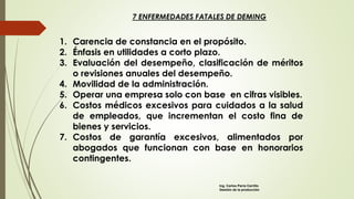 7 ENFERMEDADES FATALES DE DEMING
1. Carencia de constancia en el propósito.
2. Énfasis en utilidades a corto plazo.
3. Evaluación del desempeño, clasificación de méritos
o revisiones anuales del desempeño.
4. Movilidad de la administración.
5. Operar una empresa solo con base en cifras visibles.
6. Costos médicos excesivos para cuidados a la salud
de empleados, que incrementan el costo fina de
bienes y servicios.
7. Costos de garantía excesivos, alimentados por
abogados que funcionan con base en honorarios
contingentes.
Ing. Carlos Parra Carrillo
Gestión de la producción
 