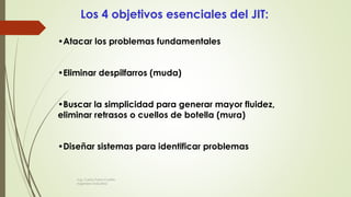 •Atacar los problemas fundamentales
•Eliminar despilfarros (muda)
•Buscar la simplicidad para generar mayor fluidez,
eliminar retrasos o cuellos de botella (mura)
•Diseñar sistemas para identificar problemas
Los 4 objetivos esenciales del JIT:
Ing. Carlos Parra Carrillo
Ingeniero Industrial
 