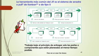 49
La herramienta más común del JIT es el sistema de arrastre
o pull* de Kanban** o de tipo U
*Trabaja bajo el principio de entregar solo las partes o
componentes que están planeados al menor tiempo
posible.
Para ver un caso Ver Anexo
Ing. Carlos Parra Carrillo
Ingeniero Industrial
 