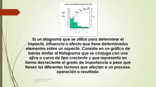 Es un diagrama que se utiliza para determinar el
impacto, influencia o efecto que tiene determinados
elementos sobre un aspecto. Consiste en un gráfico de
barras similar al histograma que se conjuga con una
ojiva o curva de tipo creciente y que representa en
forma decreciente el grado de importancia o peso que
tienen los diferentes factores que afectan a un proceso,
operación o resultado.
Ing. Carlos Parra Carrillo
Ingeniero Industrial
 