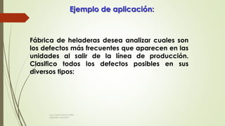 Fábrica de heladeras desea analizar cuales son
los defectos más frecuentes que aparecen en las
unidades al salir de la línea de producción.
Clasifico todos los defectos posibles en sus
diversos tipos:
Ejemplo de aplicación:
Ing. Carlos Parra Carrillo
Ingeniero Industrial
 