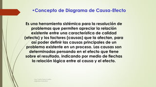 Es una herramienta sistémica para la resolución de
problemas que permiten apreciar la relación
existente entre una característica de calidad
(efecto) y los factores (causas) que la afectan, para
así poder definir las causas principales de un
problema existente en un proceso. Las causas son
determinadas pensando en el efecto que tiene
sobre el resultado, indicando por medio de flechas
la relación lógica entre al causa y el efecto.
•Concepto de Diagrama de Causa-Efecto
Ing. Carlos Parra Carrillo
Ingeniero Industrial
 