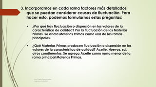 3. Incorporamos en cada rama factores más detallados
que se puedan considerar causas de fluctuación. Para
hacer esto, podemos formularnos estas preguntas:
• ¿Por qué hay fluctuación o dispersión en los valores de la
característica de calidad? Por la fluctuación de las Materias
Primas. Se anota Materias Primas como una de las ramas
principales.
• ¿Qué Materias Primas producen fluctuación o dispersión en los
valores de la característica de calidad? Aceite, Huevos, sal,
otros condimentos. Se agrega Aceite como rama menor de la
rama principal Materias Primas.
Ing. Carlos Parra Carrillo
Ingeniero Industrial
 