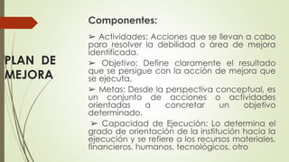 PLAN DE
MEJORA
➢ Actividades: Acciones que se llevan a cabo
para resolver la debilidad o área de mejora
identificada.
➢ Objetivo: Define claramente el resultado
que se persigue con la acción de mejora que
se ejecuta.
➢ Metas: Desde la perspectiva conceptual, es
un conjunto de acciones o actividades
orientadas a concretar un objetivo
determinado.
➢ Capacidad de Ejecución: Lo determina el
grado de orientación de la institución hacia la
ejecución y se refiere a los recursos materiales,
financieros, humanos, tecnológicos, otro
Componentes:
 