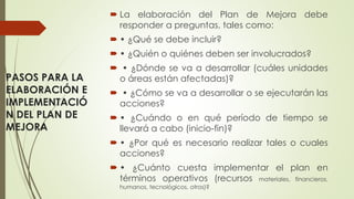 PASOS PARA LA
ELABORACIÓN E
IMPLEMENTACIÓ
N DEL PLAN DE
MEJORA
 La elaboración del Plan de Mejora debe
responder a preguntas, tales como:
 • ¿Qué se debe incluir?
 • ¿Quién o quiénes deben ser involucrados?
 • ¿Dónde se va a desarrollar (cuáles unidades
o áreas están afectadas)?
 • ¿Cómo se va a desarrollar o se ejecutarán las
acciones?
 • ¿Cuándo o en qué período de tiempo se
llevará a cabo (inicio-fin)?
 • ¿Por qué es necesario realizar tales o cuales
acciones?
 • ¿Cuánto cuesta implementar el plan en
términos operativos (recursos materiales, financieros,
humanos, tecnológicos, otros)?
 
