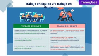 Trabajo en Equipo v/s trabajo en
Grupo
 