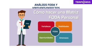 ANÁLISIS FODA Y
VIRTUDES/DEFECTOS
 