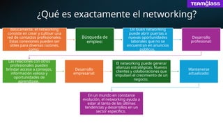 ¿Qué es exactamente el networking?
Básicamente, el networking
consiste en crear y cultivar una
red de contactos profesionales.
Estas conexiones pueden ser
útiles para diversas razones,
como:
Búsqueda de
empleo:
Un buen networking
puede abrir puertas a
nuevas oportunidades
laborales que no se
encuentran en anuncios
públicos.
Desarrollo
profesional:
Las relaciones con otros
profesionales pueden
brindar acceso a consejos,
información valiosa y
oportunidades de
aprendizaje.
Desarrollo
empresarial:
El networking puede generar
alianzas estratégicas, Nuevos
clientes y colaboraciones que
impulsen el crecimiento de un
negocio.
Mantenerse
actualizado:
En un mundo en constante
evolución, el networking ayuda a
estar al tanto de las últimas
tendencias y desarrollos en un
sector específico.
 