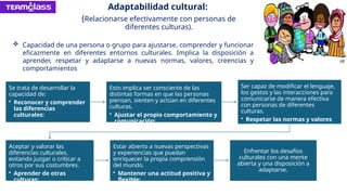 Adaptabilidad cultural:
(Relacionarse efectivamente con personas de
diferentes culturas).
 Capacidad de una persona o grupo para ajustarse, comprender y funcionar
eficazmente en diferentes entornos culturales. Implica la disposición a
aprender, respetar y adaptarse a nuevas normas, valores, creencias y
comportamientos
Se trata de desarrollar la
capacidad de:
• Reconocer y comprender
las diferencias
culturales:
Esto implica ser consciente de las
distintas formas en que las personas
piensan, sienten y actúan en diferentes
culturas.
• Ajustar el propio comportamiento y
comunicación:
Ser capaz de modificar el lenguaje,
los gestos y las interacciones para
comunicarse de manera efectiva
con personas de diferentes
culturas.
• Respetar las normas y valores
culturales:
Aceptar y valorar las
diferencias culturales,
evitando juzgar o criticar a
otros por sus costumbres.
• Aprender de otras
culturas:
Estar abierto a nuevas perspectivas
y experiencias que puedan
enriquecer la propia comprensión
del mundo.
• Mantener una actitud positiva y
flexible:
Enfrentar los desafíos
culturales con una mente
abierta y una disposición a
adaptarse.
 