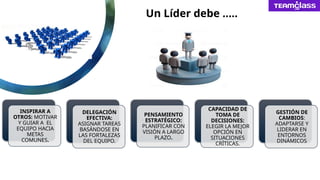 INSPIRAR A
OTROS: MOTIVAR
Y GUIAR A EL
EQUIPO HACIA
METAS
COMUNES.
DELEGACIÓN
EFECTIVA:
ASIGNAR TAREAS
BASÁNDOSE EN
LAS FORTALEZAS
DEL EQUIPO.
PENSAMIENTO
ESTRATÉGICO:
PLANIFICAR CON
VISIÓN A LARGO
PLAZO.
CAPACIDAD DE
TOMA DE
DECISIONES:
ELEGIR LA MEJOR
OPCIÓN EN
SITUACIONES
CRÍTICAS.
GESTIÓN DE
CAMBIOS:
ADAPTARSE Y
LIDERAR EN
ENTORNOS
DINÁMICOS
Un Líder debe …..
 