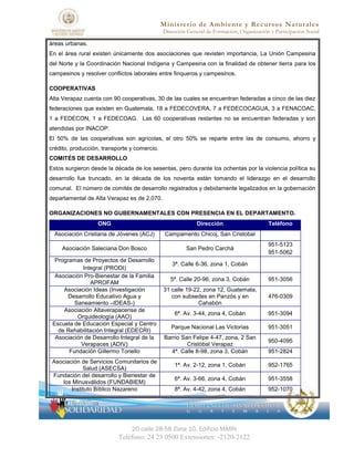 Ministerio de Ambiente y Recursos Naturales
                                              Dirección General de Formación, Organización y Participación Social

áreas urbanas.
En el área rural existen únicamente dos asociaciones que revisten importancia, La Unión Campesina
del Norte y la Coordinación Nacional Indígena y Campesina con la finalidad de obtener tierra para los
campesinos y resolver conflictos laborales entre finqueros y campesinos.

COOPERATIVAS
Alta Verapaz cuenta con 90 cooperativas, 30 de las cuales se encuentran federadas a cinco de las diez
federaciones que existen en Guatemala, 18 a FEDECOVERA, 7 a FEDECOCAGUA, 3 a FENACOAC,
1 a FEDECON, 1 a FEDECOAG. Las 60 cooperativas restantes no se encuentran federadas y son
atendidas por INACOP.
El 50% de las cooperativas son agrícolas, el otro 50% se reparte entre las de consumo, ahorro y
crédito, producción, transporte y comercio.
COMITÉS DE DESARROLLO
Estos surgieron desde la década de los sesentas, pero durante los ochentas por la violencia política su
desarrollo fue truncado, en la década de los noventa están tomando el liderazgo en el desarrollo
comunal. El número de comités de desarrollo registrados y debidamente legalizados en la gobernación
departamental de Alta Verapaz es de 2,070.

ORGANIZACIONES NO GUBERNAMENTALES CON PRESENCIA EN EL DEPARTAMENTO.
                   ONG                                      Dirección                      Teléfono
  Asociación Cristiana de Jóvenes (ACJ)        Campamento Chicoj, San Cristobal
                                                                                           951-5123
     Asociación Saleciana Don Bosco                    San Pedro Carchá
                                                                                           951-5062
  Programas de Proyectos de Desarrollo
                                                 3ª. Calle 6-36, zona 1, Cobán
            Integral (PRODI)
  Asociación Pro-Bienestar de la Familia
                                                 5ª. Calle 20-96, zona 3, Cobán            951-3056
               APROFAM
     Asociación Ideas (Investigación          31 calle 19-22, zona 12, Guatemala,
       Desarrollo Educativo Agua y               con subsedes en Panzós y en               476-0309
         Saneamiento –IDEAS-)                               Cahabón
     Asociación Altaverapacense de
                                                  6ª. Av. 3-44, zona 4, Cobán              951-3094
          Orquideología (AAO)
 Escuela de Educación Especial y Centro
                                                 Parque Nacional Las Victorias             951-3051
   de Rehabilitación Integral (EDECRI)
  Asociación de Desarrollo Integral de la     Barrio San Felipe 4-47, zona, 2 San
                                                                                           950-4095
            Verapaces (ADIV)                           Cristóbal Verapaz
       Fundación Gillermo Toriello               4ª. Calle 8-98, zona 3, Cobán             951-2824
 Asociación de Servicios Comunitarios de
                                                  1ª. Av. 2-12, zona 1, Cobán              952-1765
             Salud (ASECSA)
 Fundación del desarrollo y Bienestar de
                                                  6ª. Av. 3-66, zona 4, Cobán              951-3558
     los Minusválidos (FUNDABIEM)
        Instituto Bíblico Nazareno                8ª. Av. 4-42, zona 4, Cobán              952-1070




                                20 calle 28-58 Zona 10. Edificio MARN
                           Teléfono: 24 23 0500 Extensiones: -2120-2122
 