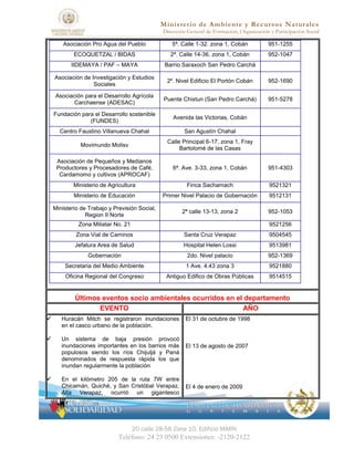 Ministerio de Ambiente y Recursos Naturales
                                                Dirección General de Formación, Organización y Participación Social

        Asociación Pro Agua del Pueblo             5ª. Calle 1-32. zona 1, Cobán             951-1255
            ECOQUETZAL / BIDAS                     2ª. Calle 14-36, zona 1, Cobán            952-1047
           IIDEMAYA / PAF – MAYA                 Barrio Saraxoch San Pedro Carchá

    Asociación de Investigación y Estudios
                                                 2º. Nivel Edificio El Portón Cobán          952-1690
                   Sociales

    Asociación para el Desarrollo Agrícola
                                                Puente Chixtun (San Pedro Carchá)            951-5278
           Carchaense (ADESAC)

    Fundación para el Desarrollo sostenible
                                                    Avenida las Victorias, Cobán
                 (FUNDES)
      Centro Faustino Villanueva Chahal                  San Agustín Chahal
                                                 Calle Principal 6-17, zona 1, Fray
              Movimundo Molisv
                                                      Bartolomé de las Casas

     Asociación de Pequeños y Medianos
     Productores y Procesadores de Café,            6ª. Ave. 3-33, zona 1, Cobán             951-4303
      Cardamomo y cultivos (APROCAF)
            Ministerio de Agricultura                     Finca Sachamach                    9521321
            Ministerio de Educación             Primer Nivel Palacio de Gobernación          9512131

    Ministerio de Trabajo y Previsión Social,
                                                        2ª calle 13-13, zona 2               952-1053
                 Region II Norte
              Zona Miliatar No. 21                                                           9521256
             Zona Vial de Caminos                       Santa Cruz Verapaz                   9504545
            Jefatura Area de Salud                      Hospital Helen Lossi                 9513981
                 Gobernación                              2do. Nivel palacio                 952-1369
        Secretaria del Medio Ambiente                    1 Ave. 4.43 zona 3                  9521880
        Oficina Regional del Congreso            Antiguo Edifico de Obras Públicas           9514515


            Últimos eventos socio ambientales ocurridos en el departamento
                   EVENTO                                    AÑO
      Huracán Mitch se registraron inundaciones         El 31 de octubre de 1998
       en el casco urbano de la población.

      Un sistema de baja presión provocó
       inundaciones importantes en los barrios más       El 13 de agosto de 2007
       populosos siendo los ríos Chijuljá y Paná
       denominados de respuesta rápida los que
       inundan regularmente la población

      En el kilómetro 205 de la ruta 7W entre
       Chicamán, Quiché, y San Cristóbal Verapaz,        El 4 de enero de 2009
       Alta Verapaz, ocurrió un gigantesco




                                     20 calle 28-58 Zona 10. Edificio MARN
                              Teléfono: 24 23 0500 Extensiones: -2120-2122
 