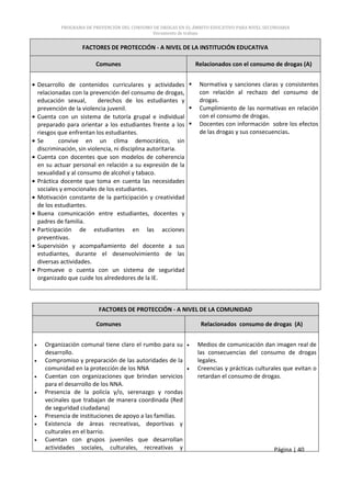 PROGRAMA DE PREVENCIÓN DEL CONSUMO DE DROGAS EN EL ÁMBITO EDUCATIVO PARA NIVEL SECUNDARIA
                                            Documento de trabajo


                 FACTORES DE PROTECCIÓN - A NIVEL DE LA INSTITUCIÓN EDUCATIVA

                      Comunes                                 Relacionados con el consumo de drogas (A)


Desarrollo de contenidos curriculares y actividades           Normativa y sanciones claras y consistentes
relacionadas con la prevención del consumo de drogas,          con relación al rechazo del consumo de
educación sexual,       derechos de los estudiantes y          drogas.
prevención de la violencia juvenil.                           Cumplimiento de las normativas en relación
Cuenta con un sistema de tutoría grupal e individual           con el consumo de drogas.
preparado para orientar a los estudiantes frente a los        Docentes con información sobre los efectos
riesgos que enfrentan los estudiantes.                         de las drogas y sus consecuencias.
Se      convive en un clima democrático, sin
discriminación, sin violencia, ni disciplina autoritaria.
Cuenta con docentes que son modelos de coherencia
en su actuar personal en relación a su expresión de la
sexualidad y al consumo de alcohol y tabaco.
Práctica docente que toma en cuenta las necesidades
sociales y emocionales de los estudiantes.
Motivación constante de la participación y creatividad
de los estudiantes.
Buena comunicación entre estudiantes, docentes y
padres de familia.
Participación de estudiantes en las acciones
preventivas.
Supervisión y acompañamiento del docente a sus
estudiantes, durante el desenvolvimiento de las
diversas actividades.
Promueve o cuenta con un sistema de seguridad
organizado que cuide los alrededores de la IE.



                       FACTORES DE PROTECCIÓN - A NIVEL DE LA COMUNIDAD

                      Comunes                                  Relacionados consumo de drogas (A)


  Organización comunal tiene claro el rumbo para su           Medios de comunicación dan imagen real de
  desarrollo.                                                 las consecuencias del consumo de drogas
  Compromiso y preparación de las autoridades de la           legales.
  comunidad en la protección de los NNA                       Creencias y prácticas culturales que evitan o
  Cuentan con organizaciones que brindan servicios            retardan el consumo de drogas.
  para el desarrollo de los NNA.
  Presencia de la policía y/o, serenazgo y rondas
  vecinales que trabajan de manera coordinada (Red
  de seguridad ciudadana)
  Presencia de instituciones de apoyo a las familias.
  Existencia de áreas recreativas, deportivas y
  culturales en el barrio.
  Cuentan con grupos juveniles que desarrollan
  actividades sociales, culturales, recreativas y                                          Página | 40
 