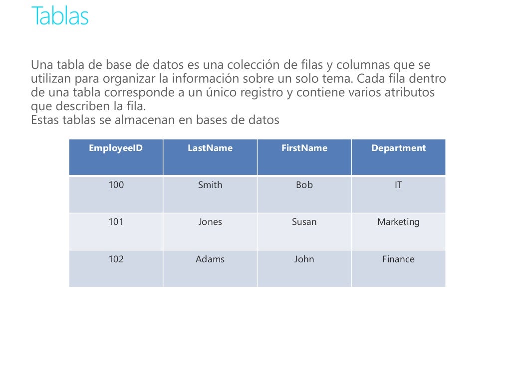 Modulo I Fundamentos BD - MTA
