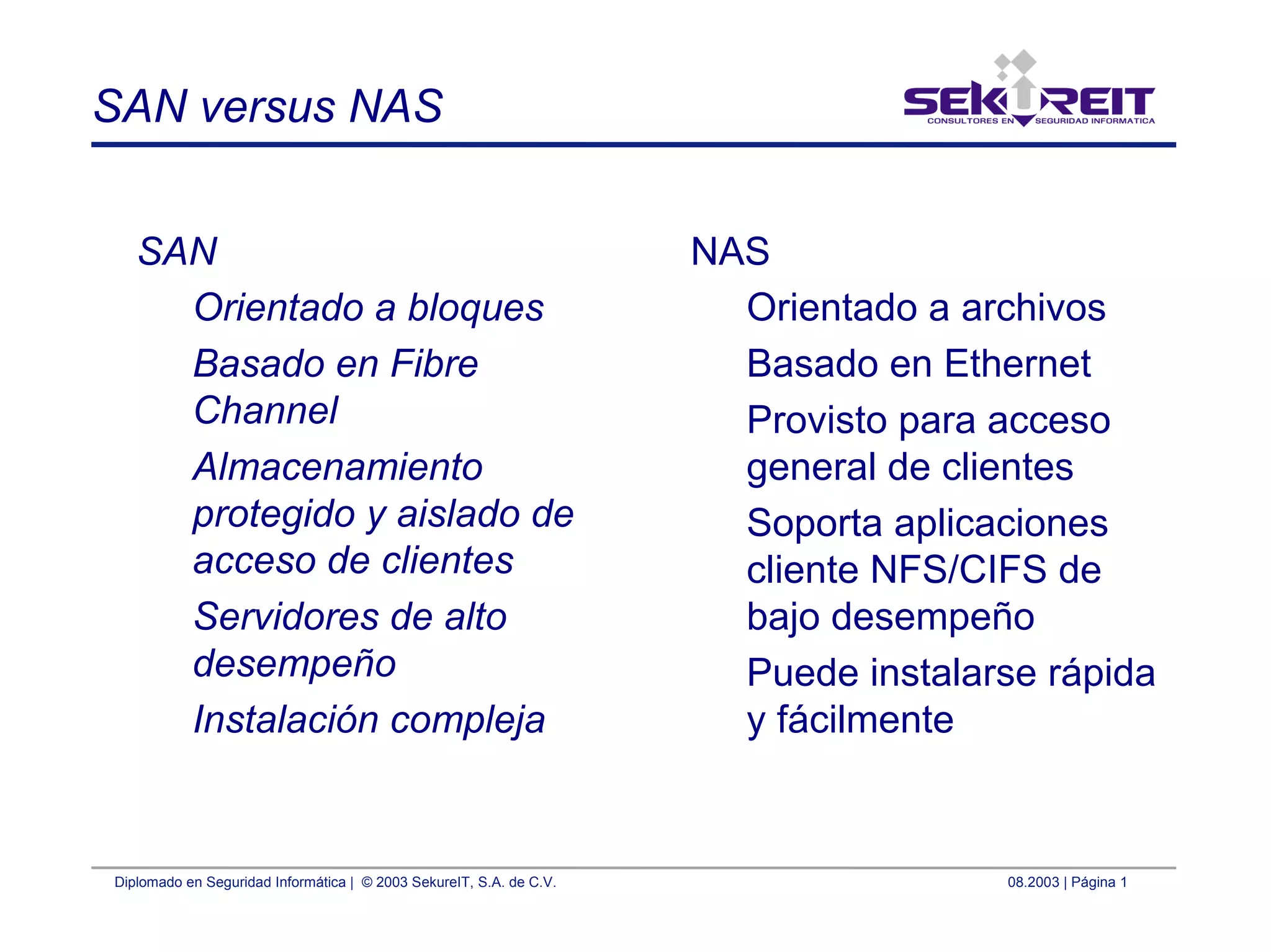 Diplomado en Seguridad Informática | © 2003 SekureIT, S.A. de C.V. 08.2003 | Página 1
SAN versus NAS
SAN
Orientado a bloques
Basado en Fibre
Channel
Almacenamiento
protegido y aislado de
acceso de clientes
Servidores de alto
desempeño
Instalación compleja
NAS
Orientado a archivos
Basado en Ethernet
Provisto para acceso
general de clientes
Soporta aplicaciones
cliente NFS/CIFS de
bajo desempeño
Puede instalarse rápida
y fácilmente
 