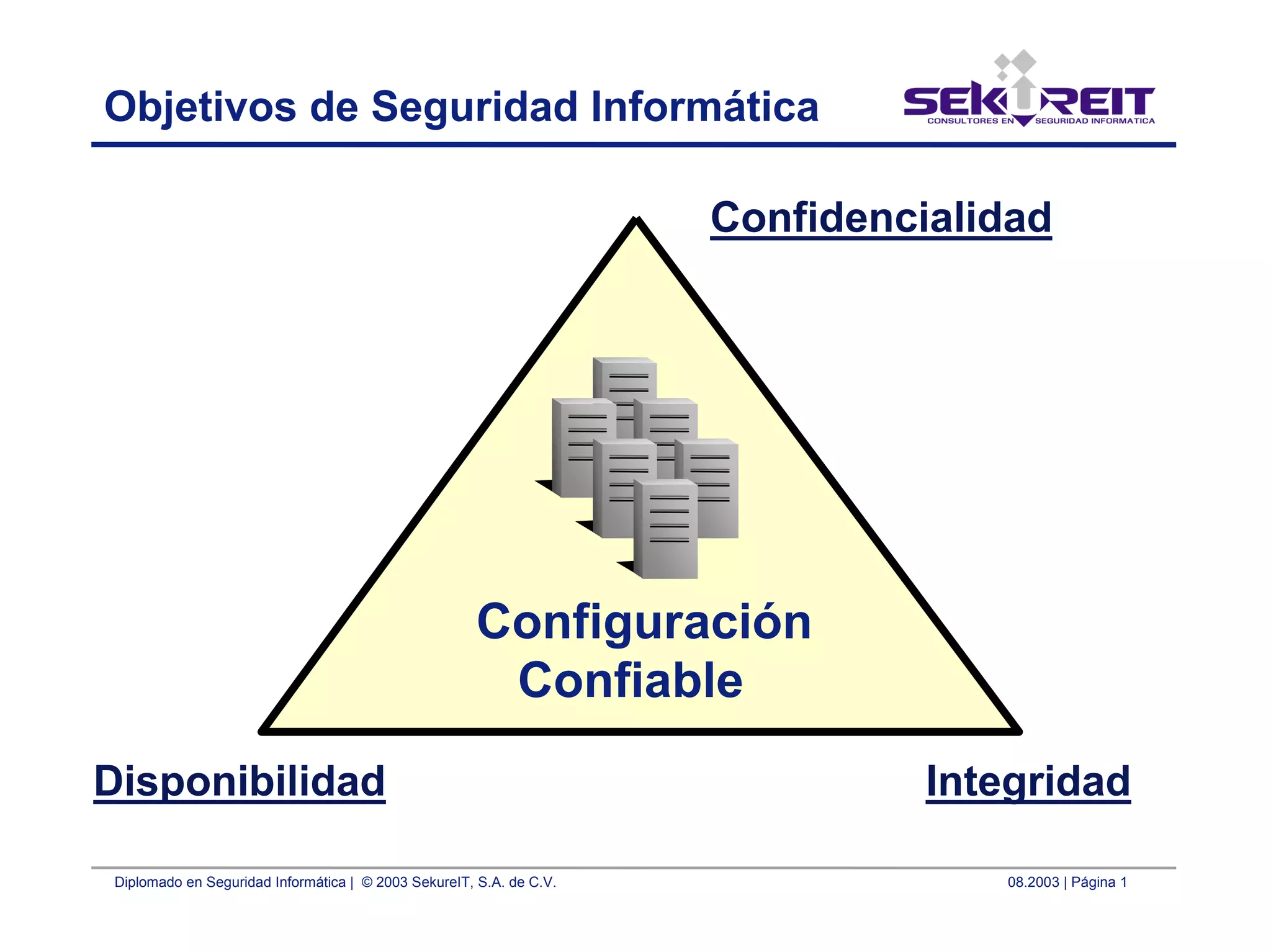 Diplomado en Seguridad Informática | © 2003 SekureIT, S.A. de C.V. 08.2003 | Página 1
Objetivos de Seguridad Informática
Confidencialidad
IntegridadDisponibilidad
Configuración
Confiable
 