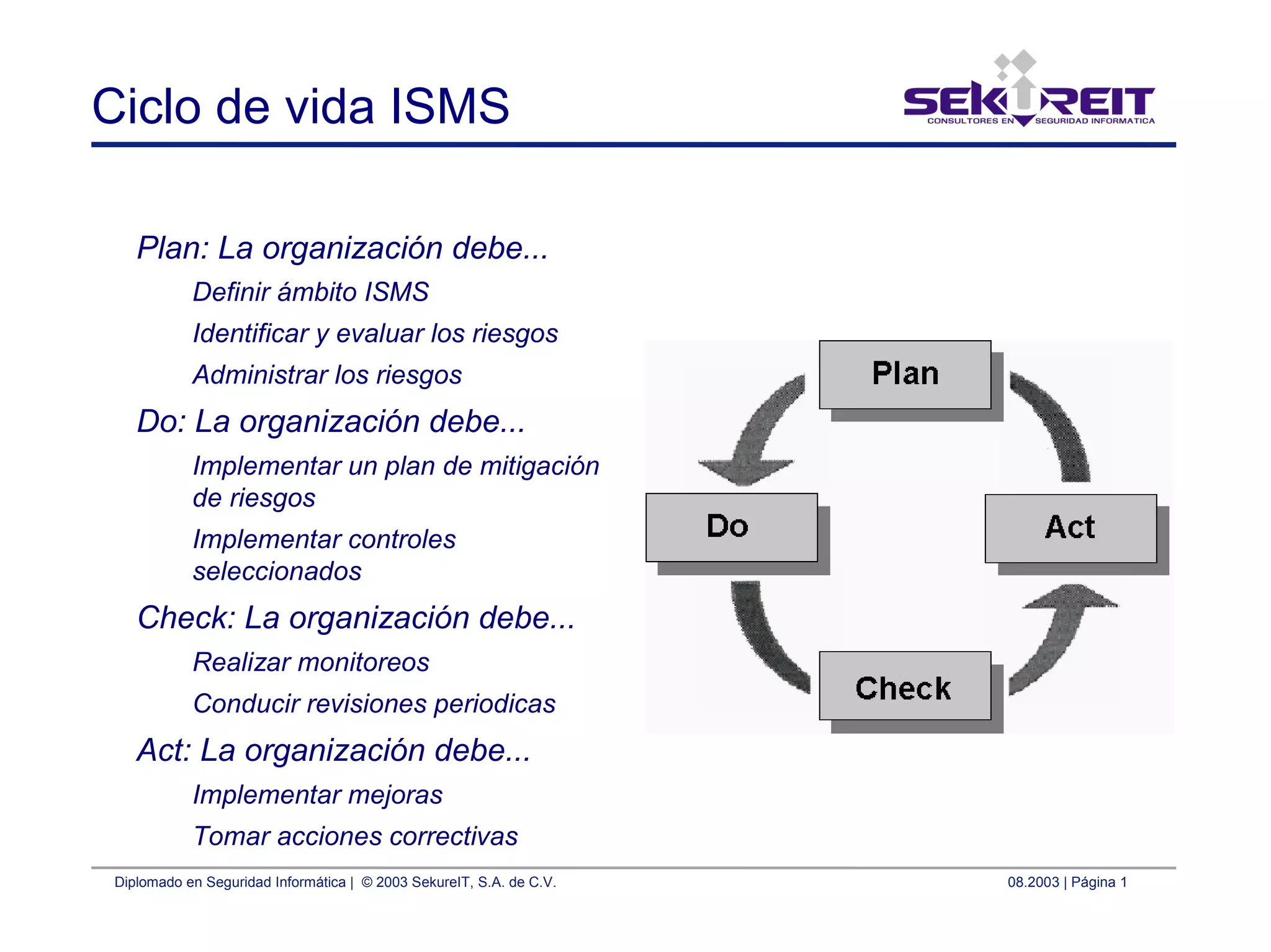 Diplomado en Seguridad Informática | © 2003 SekureIT, S.A. de C.V. 08.2003 | Página 1
Ciclo de vida ISMS
Plan: La organización debe...
Definir ámbito ISMS
Identificar y evaluar los riesgos
Administrar los riesgos
Do: La organización debe...
Implementar un plan de mitigación
de riesgos
Implementar controles
seleccionados
Check: La organización debe...
Realizar monitoreos
Conducir revisiones periodicas
Act: La organización debe...
Implementar mejoras
Tomar acciones correctivas
 
