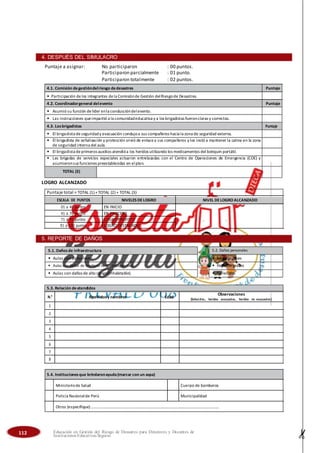 4. DESPUÉS DEL SIMULACRO
Puntaje a asignar: No participaron : 00 puntos.
Participaron parcialmente : 01 punto.
Participaron totalmente : 02 puntos.
4.1. Comisión degestióndelriesgo dedesastres Puntaje
• Participación delos integrantes dela Comisiónde Gestión delRiesgode Desastres.
4.2. Coordinadorgeneral delevento Puntaje
• Asumió su función delíder enla conduccióndelevento.
• Las instrucciones queimpartió a la comunidadeducativa y a los brigadistas fueronclaras y correctas.
4.3. Losbrigadistas Puntaje
• El brigadista deseguridady evacuación condujoa sus compañeros hacia la zona de seguridad externa.
• El brigadista de señalización y protección sirvió de enlacea sus compañeros y los instó a mantener la calma en la zona
de seguridad interna del aula.
• El brigadista deprimeros auxilios atendióa los heridos utilizando los medicamentos del botiquín portátil.
• Las brigadas de servicios especiales actuaron entrelazadas con el Centro de Operaciones de Emergencia (COE) y
asumieronsus funciones preestablecidas en elplan.
TOTAL (3)
LOGRO ALCANZADO
Puntaje total = TOTAL (1) +TOTAL (2) + TOTAL (3)
ESCALA DE PUNTOS NIVELES DE LOGRO NIVEL DELOGROALCANZADO
01 a 40 puntos EN INICIO
41 a 70 puntos EN PROCESO
71 a 90 puntos LOGRO PREVISTO
91 a 100 puntos LOGRO DESTACADO
5. REPORTE DE DAÑOS
5.1. Dañosde infraestructura
• Aulas con daños leves.
• Aulas con daños de mediano riesgo (recuperable).
• Aulas con daños de alto riesgo(inhabitable).
5.2. Daños personales
• Heridos leves
• Heridos graves
• Fallecidos
5.3. Relación deatendidos
N.° Apellidosy nombres Edad
Observaciones
(fallecidos, heridos evacuados, heridos no evacuados)
1
2
3
4
5
6
7
8
5.4. Institucionesque brindaronayuda(marcar con un aspa)
Ministeriode Salud Cuerpo de bomberos
Policía Nacionalde Perú Municipalidad
Otros (especifique) …………………………………………………………………………………………………………………
112 Educación en Gestión del Riesgo de Desastres para Directores y Docentes de
Instituciones Educativas Seguras
 
