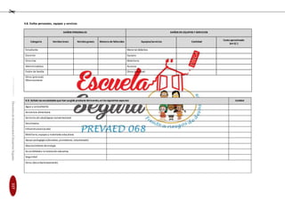 EducaciónenGestióndelRiesgodeDesastresparaDirectoresy
DocentesdeInstitucionesEducativasSeguras
4.8. Daños personales, equipos y servicios
DAÑOS PERSONALES DAÑOS EN EQUIPOS Y SERVICIOS
Categoría Heridosleves Heridosgraves Número de fallecidos Equipos/servicios Cantidad
Costo aproximado
(en S/.)
Estudiante Material didáctico
Docente Equipos
Directivo Mobiliario
Administrativos Accesos
Padre de familia Otros (precisar):
Otros (precisar):
Observaciones:
4.9. Señale lasnecesidadesque han surgido producto delevento,en lossiguientesaspectos Cantidad
Agua y saneamiento
Asistencia alimentaria
Servicios desalud/apoyo socioemocional
Vestimenta
Infraestructura (aulas)
Mobiliario,equipos y materiales educativos
Apoyo pedagógico(docentes,promotores, voluntariado)
Abastecimiento deenergía
Accesibilidada la institución educativa
Seguridad
Otros (describa brevemente)
117
 